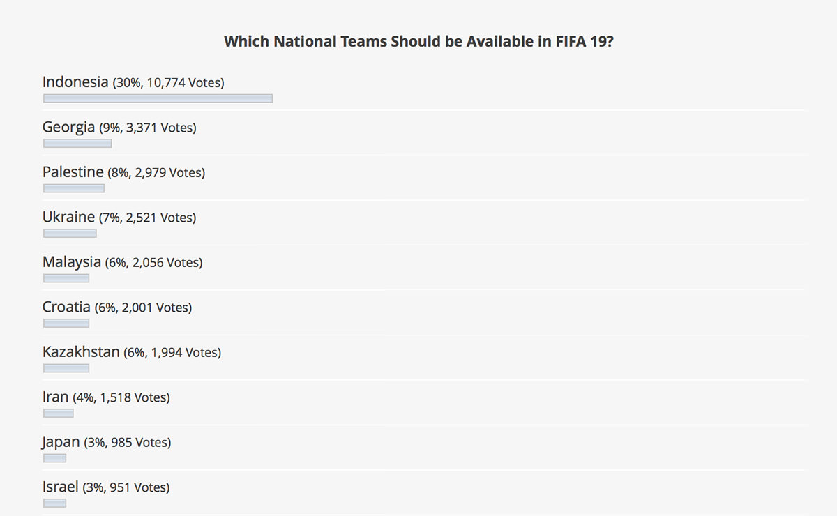 FIFA 19 National Teams Poll