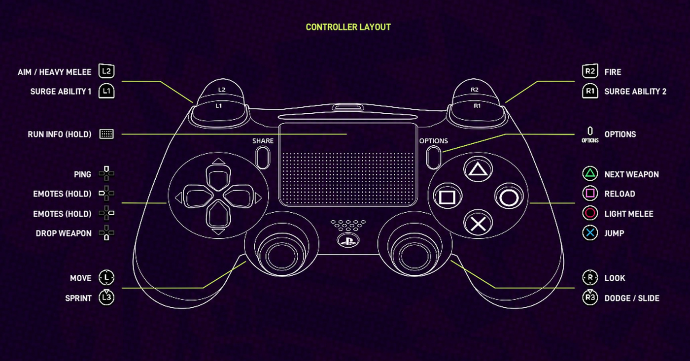 Arcadegeddon PlayStation Controls