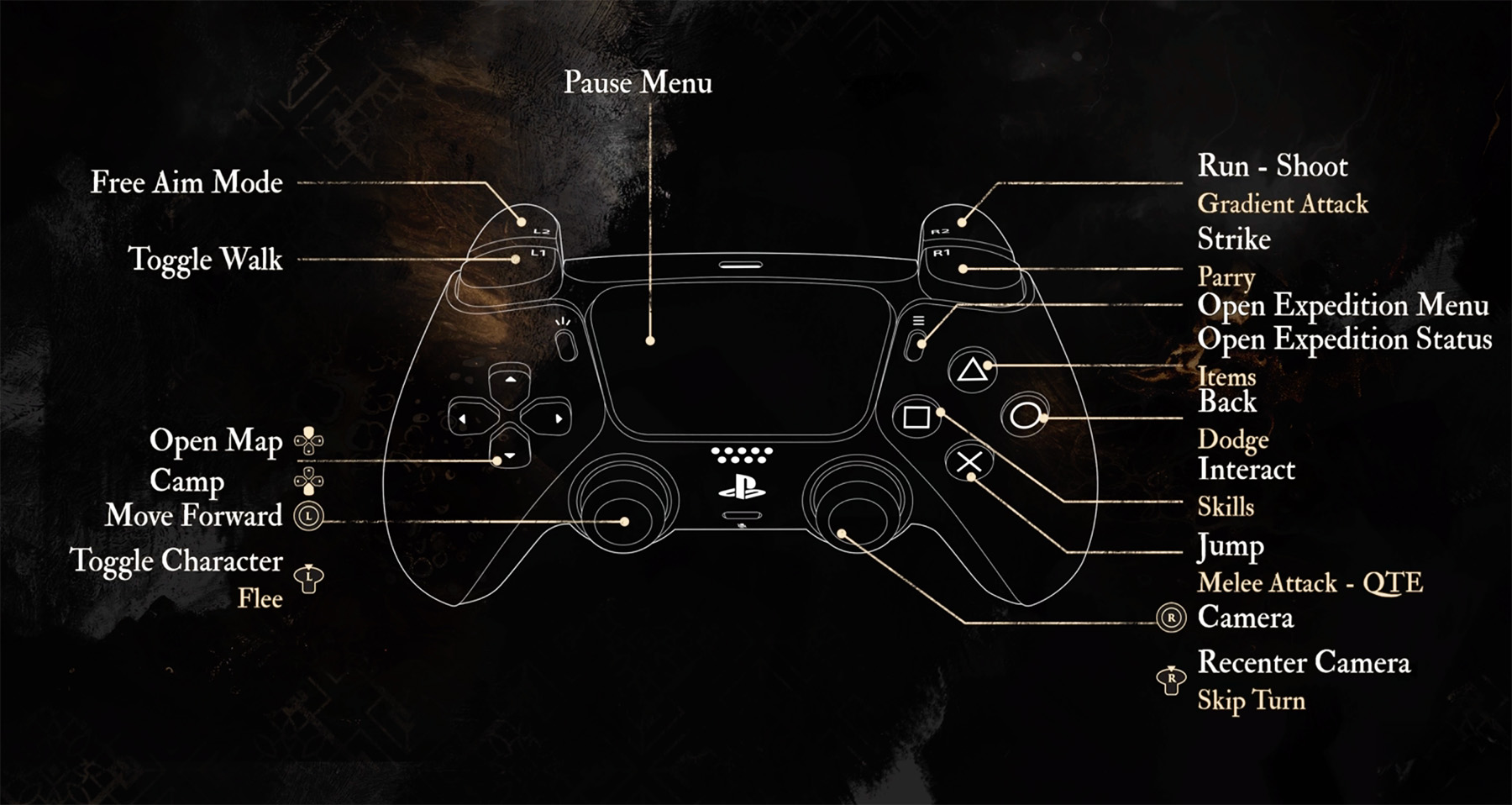 Clair Obscur Expedition 33 PlayStation Controls