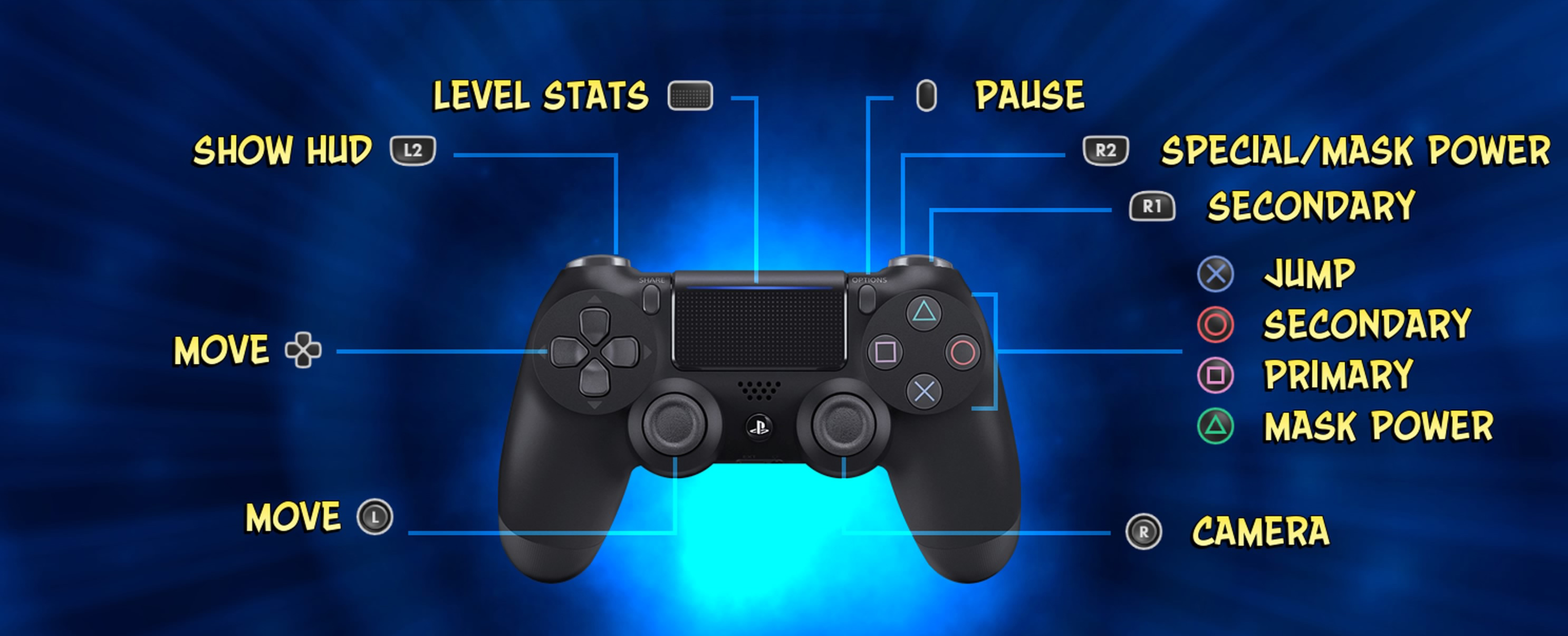 Crash Bandicoot 4 PlayStation Controls