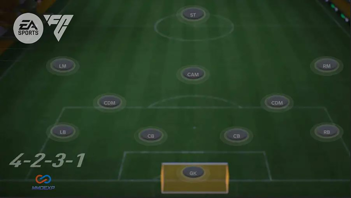 New 4-2-3-1 Formation