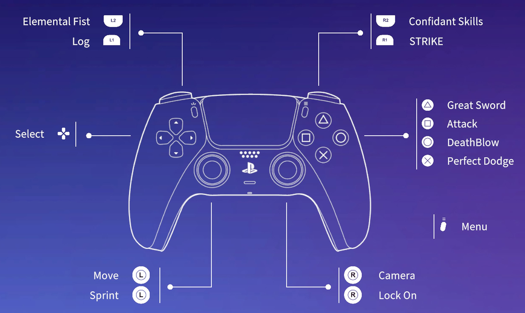 Eternights PlayStation Controls