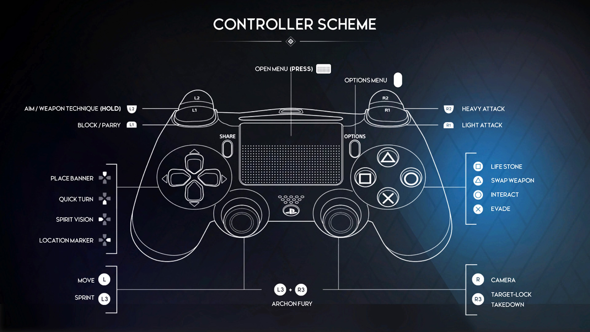 Thronefall (PC, Xbox) PC and console controls ‒ DefKey