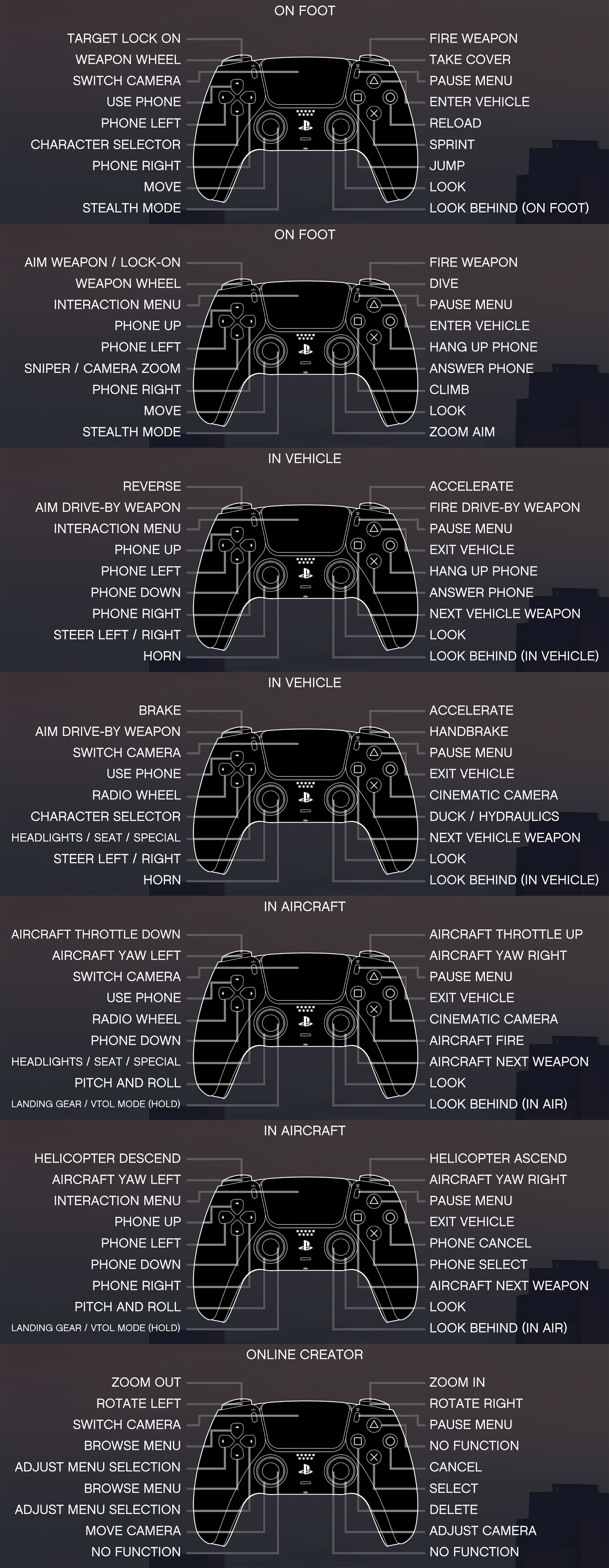 Grand Theft Auto V Controls (Playstation)