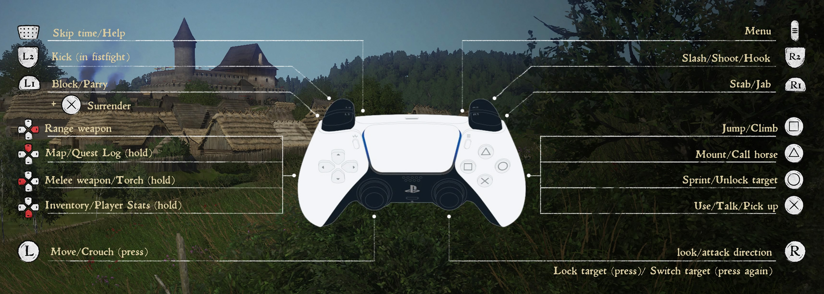 Kingdom Come Deliverance controls (Playstation)