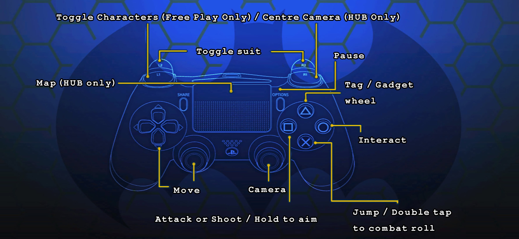 LEGO City Undercover PlayStation Controls