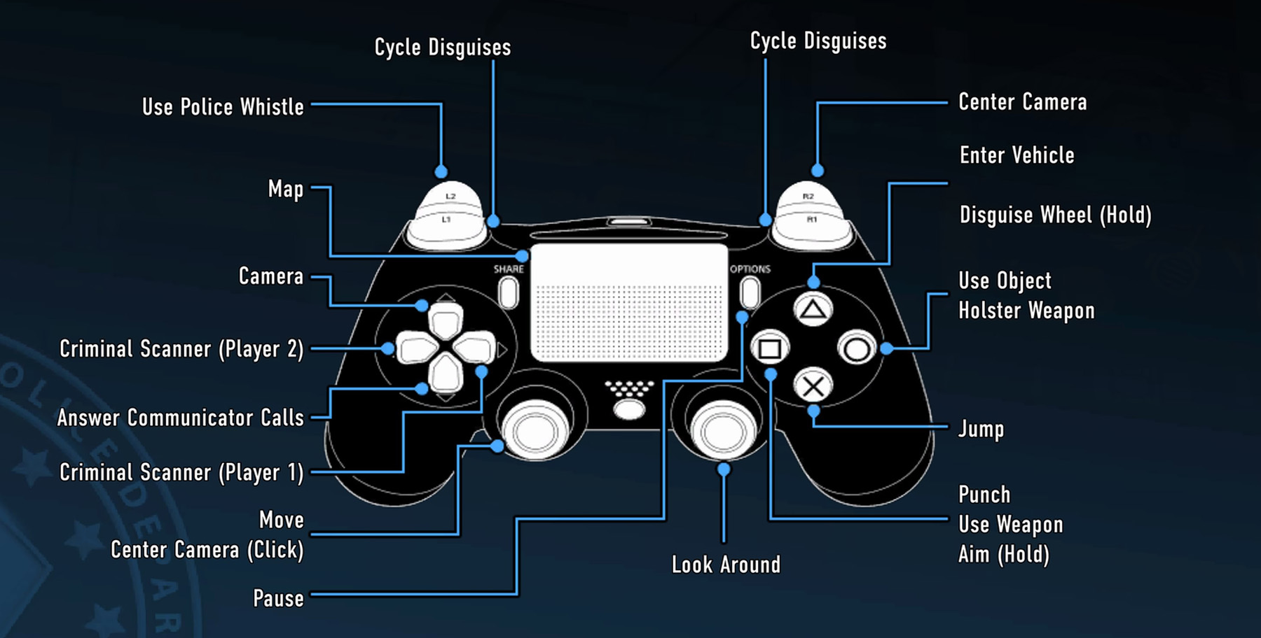 LEGO City Undercover PlayStation Controls