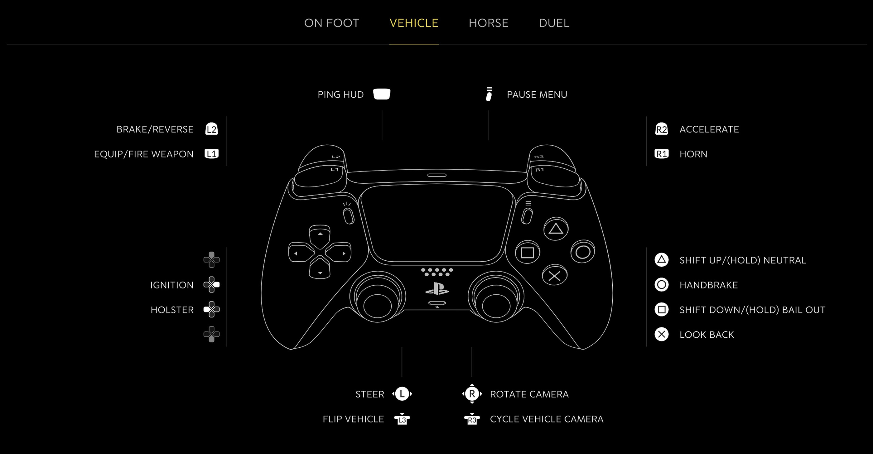 Vehicle Controls