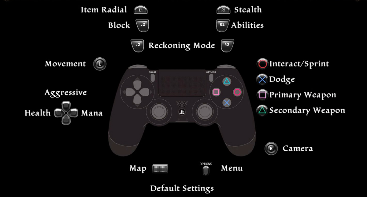 Kingdoms of Amalur: Re-Reckoning Controls PS4 / PS5