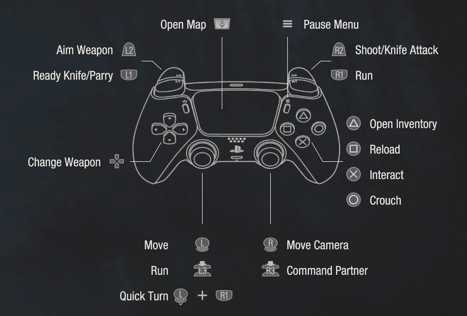 Resident Evil 4 Chainsaw PS Controls