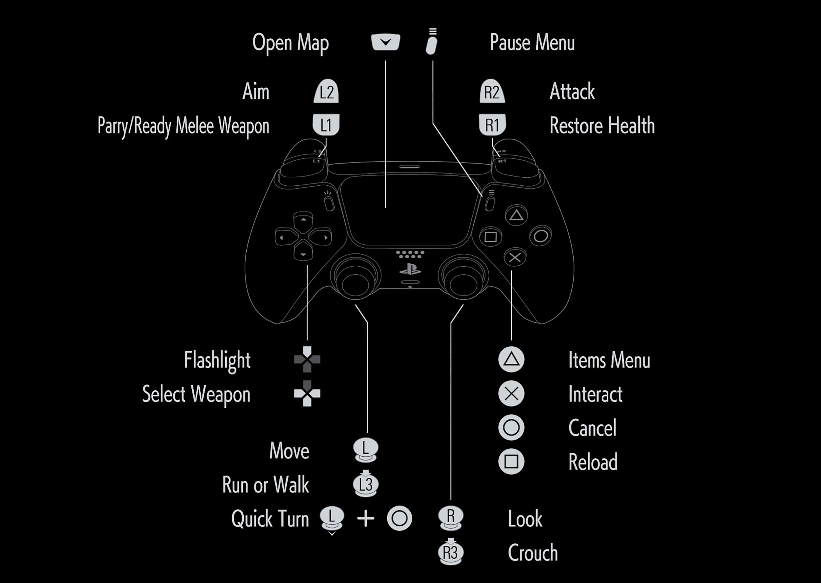 Resident Evil Requiem Playstation controls