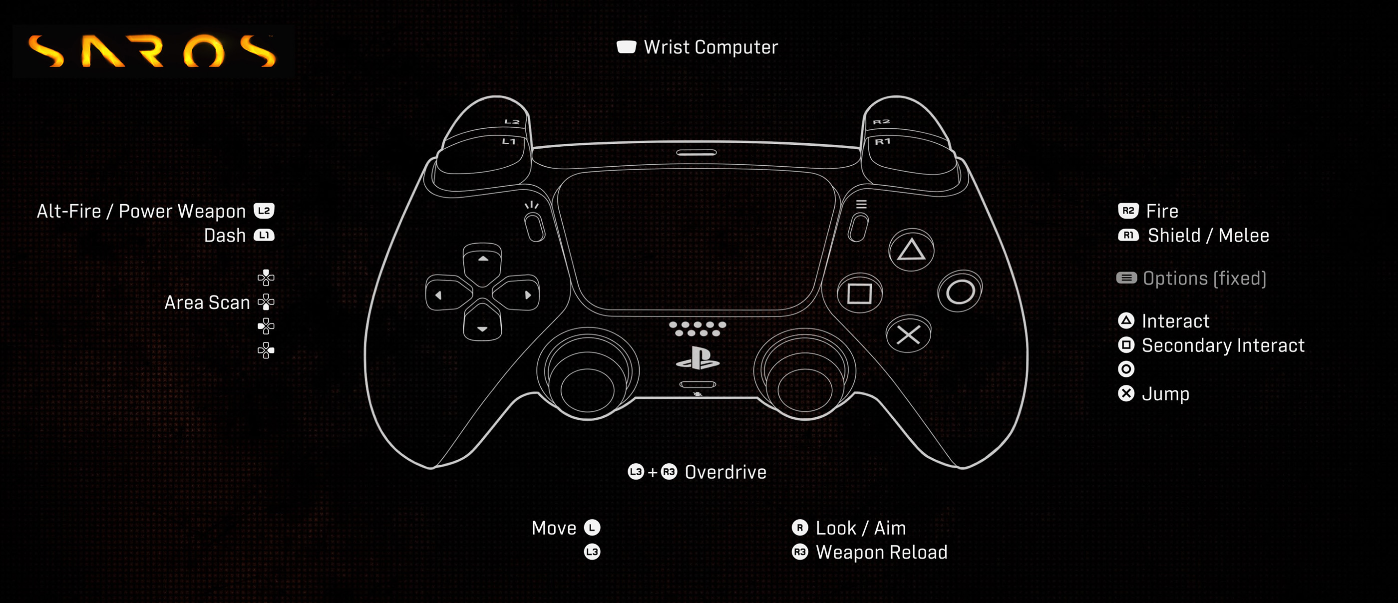 SAROS Controls (Playstation)