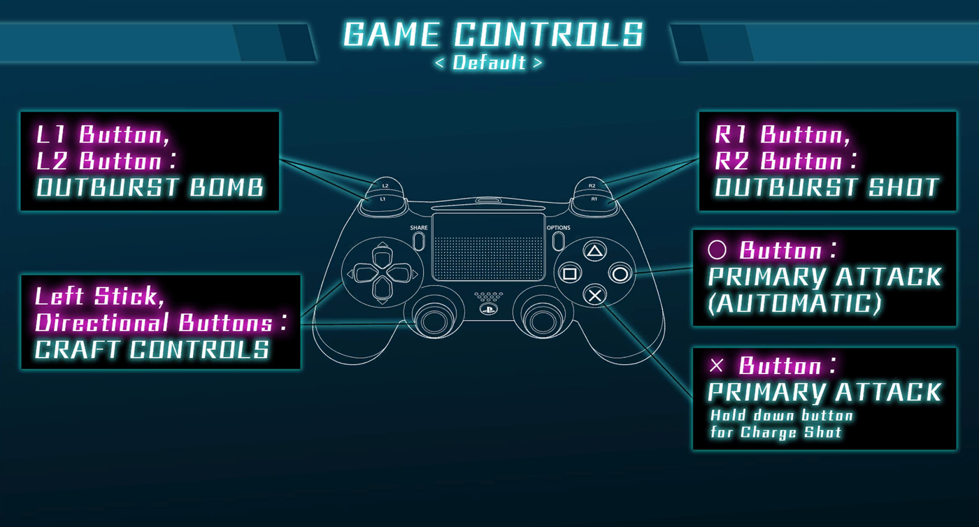 Yurukill PlayStation Controls